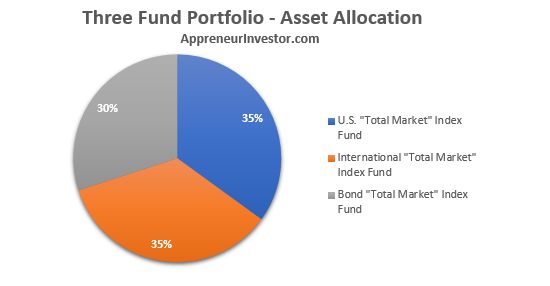 Asset Allocation - Three Fund Portfolio - New