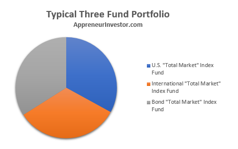 Three Fund Portfolio Components - New