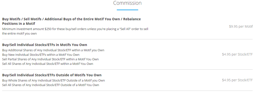 Motif Investing Review 2017 - Fees