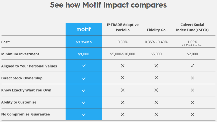 Motif Investing Review 2017 - Impact Portfolio Fees