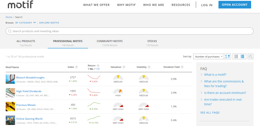 Motif Investing Review 2017 - Motif Options