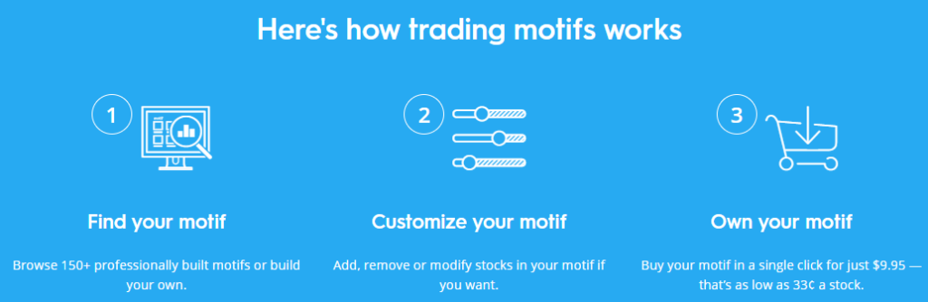Motif Investing Review 2017 - Trading Portfolio